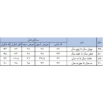 ست سویشرت و شلوار دخترانه بچه زنبور مدل Y827-8| فروشگاه اینترنتی پخش کالای مرکزی