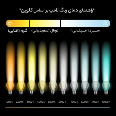 لامپ ال ای دی 7 وات بروکس مدل حبابی پایه E27 کد A55 بسته 10 عددی| خرید آنلاین از فروشگاه اینترنتی پخش کالای مرکزی